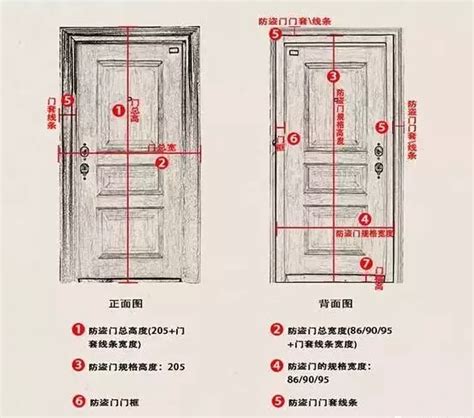 门一般多高|装修该如何安排每个门的高度，有规定或说法，卧室门跟房门门头。